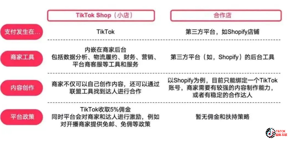 TikTok網(wǎng)紅營銷未來發(fā)展如何？TikTok網(wǎng)紅營銷的特點又有哪些？